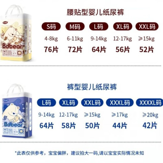 布袋熊婴儿纸尿裤拉拉裤学步裤小内裤尿不湿轻薄透气实体店 一包 1XL码58·片拉拉裤(小内裤) 2XL码58·片拉拉裤(小内裤)