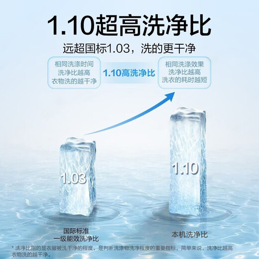 海尔（Haier）【国家补贴】滚筒洗衣机全自动10公斤超薄平嵌1.1洗净比变频一级能效20年防生锈巴氏杀菌以旧换新 【洗烘一体】蒸汽除菌螨+空气洗+烘干+预约+筒自洁