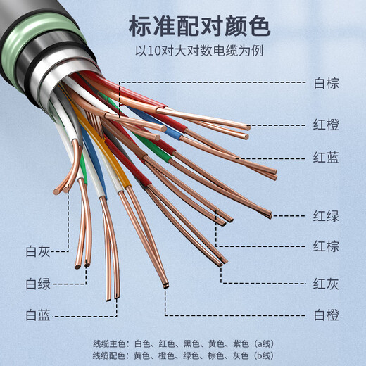 中科光电 室外重铠大对数通信线缆 电话语音大对数电缆 25对ZK-HYA53-25*2*0.5- 1米
