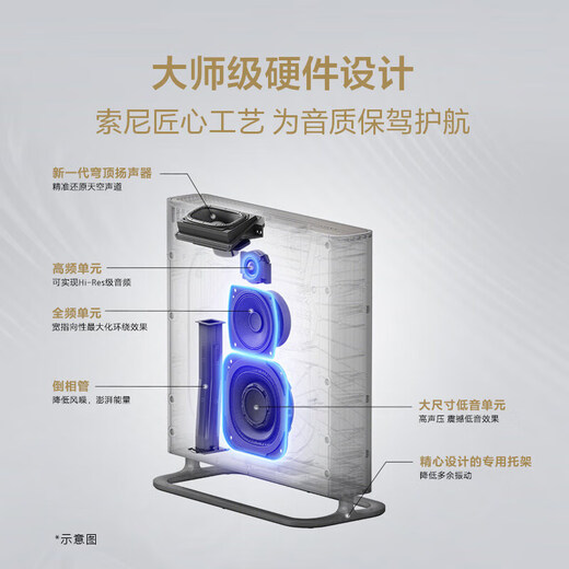 Sony (SONY) HT-A9M2+SW3 Quad Bass Enhancement Kit 360 Smart Dome 4K120 VRR ALLM Home Theater Sound Wall TV Speaker Bluetooth