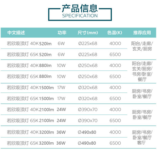 Philips LED ceiling lamp Ruoxin ultra-thin aisle kitchen bathroom balcony round bedroom lamp warm white square CL200 24W white light 6500K diameter 390mm