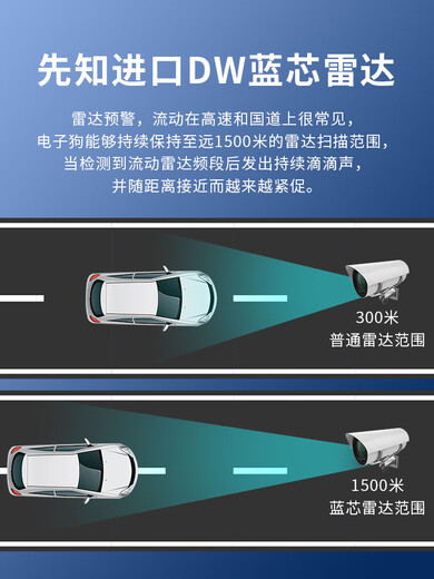 Seer 2025 new cloud electronic dog mobile speed radar full-frequency automatic upgrade safety warning instrument all-in-one machine China Red-12V car dedicated (one-click upgrade)