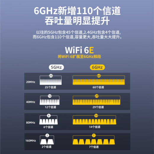 睿因（Wavlink）WN675X3-C AX210无线网卡Intel千兆高速电竞游戏WiFi6台式机专用内置PCI-E网卡wifi接收器蓝牙5.3