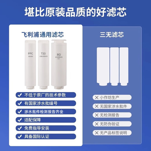 Fenxiangrui kann an Philips Wasserreiniger -Filterelement Aut1007/1008/Aut4008/4009/Aut723/724 vollständiger Satz Wasserreiniger PPC Composite Core 600G400Gro Film [2 regulärer Austausch] PPC Composite + T33 Heck
