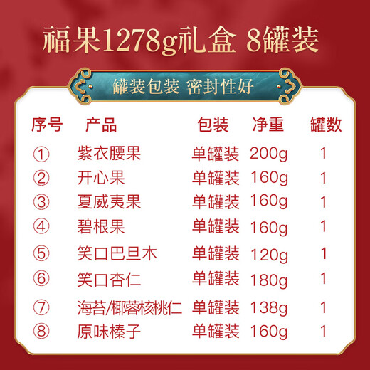 Yao Shengji Fortune Nut Gift Box] Fortune 1278g/Square Can/8 Can
