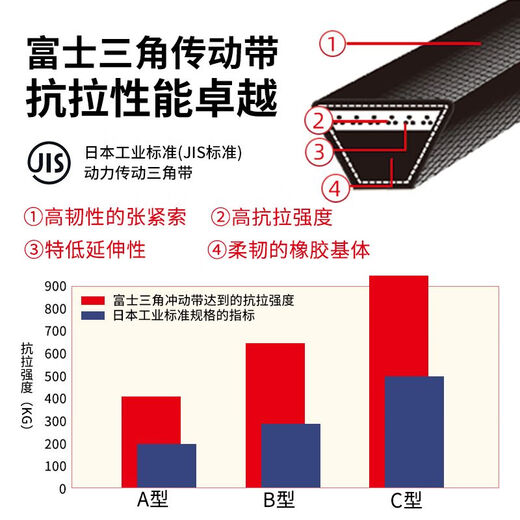 
SANLUX triangular belt rubber toothed belt XPZ type high-speed oil-resistant and industrial motor transmission belt Turquoise XPZ1047
