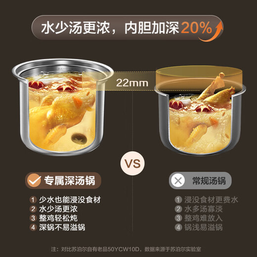 苏泊尔（SUPOR）电压力锅5升电高压锅家用电饭煲电饭锅钢釜双胆高压锅煮饭锅多功能压力锅 【304精钢双胆 SY-50YC5010】 5L