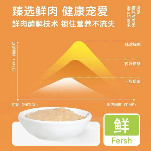 Weitu Cat Strips Cat Snacks Nutritional Paste Liquid Salmon Kitten Nutritional Supplement Funny Reward Cat Wet Food Pack Multi-Cat Cat Strips Mixed Flavor 200 Count Nutritional Hydration A Must-Select for Stocking Up