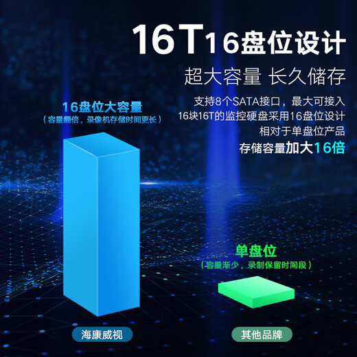 HIKVISION Hikvision network surveillance hard disk video recorder 64 channels 16 bays 4K HD NVR compatible with 16T hard drive DS-8864N-R16/4K