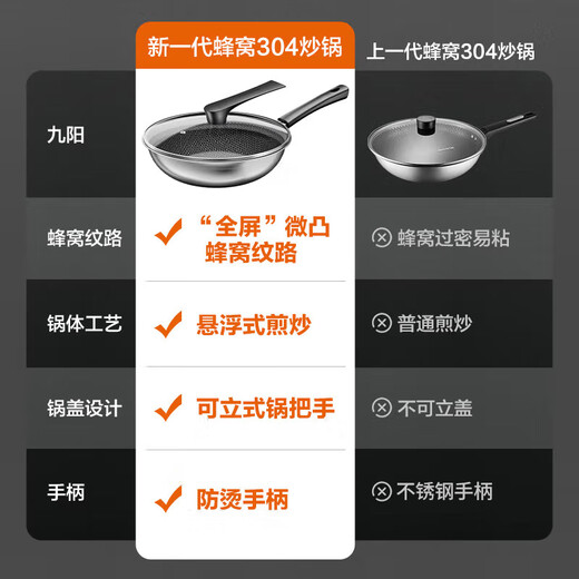 Joyoung wok non-stick 304 stainless steel honeycomb wear-resistant flat bottom wok boiler stove universal 32cm visible stand-up lid