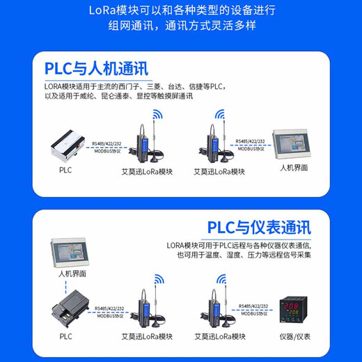艾莫迅lora无线通讯传输收发模块 rs485单串口无线透传远程通信 433M信号射频扩频数传电台 RS485-LoRa-M 【无线转以太网】 标准3M天线