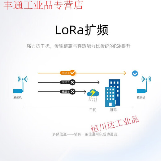 橙央SX1278芯片LORA扩频RS232/485通讯模块无线数传电台DTU 无需电源 AS32-DTU30-(915M)胶棒天线(