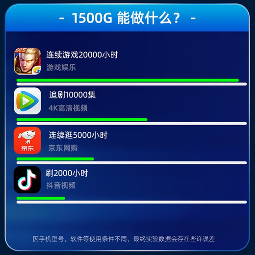 Wifi portátil Table Pigeon, un año de datos gratis, wifi inalámbrico móvil de 5 Ghz6, sin necesidad de almacenamiento previo, sin tarjeta, tráfico ilimitado, red 4, tesoro de Internet montado en el automóvil, nuevo modelo 2025, versión competitiva de 5 Ghz, una batería adicional + wifi de seis núcleos, velocidad de red rápida