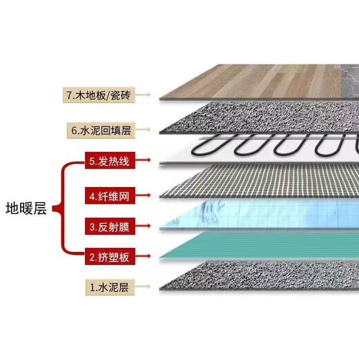 Kohlefaser-Heizkabel, elektrische Fußbodenheizung für den Haushalt, elektrische Fußbodenheizung, Graphen-Heizkabel, Trocknen, Zucht, Schweiß, Dampfen, Heizung, verdeckter Thermostat