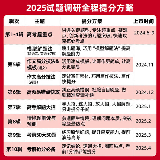 2026新版 高考试题调研第1辑2345辑 天星教育高考超重点 同源题一二三四五六七八九十 9876 高考一轮复习必刷题  高考必刷题试题攻略 【2025版】试题调研第5辑·模型解题法 数学