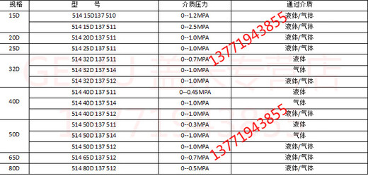 Imported German Gemi pneumatic angle seat valve GEMU51440D1375142061 stainless steel DN40 514 40D137 514 (gas)