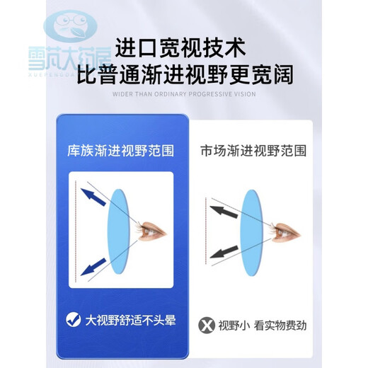 超级视力新型老花镜 超级视超力视力看远看近新型老花蒋镜蒋超大为老花眼镜远近两用 【源自香港品牌】【看近专用200度】防蓝光-683 标准