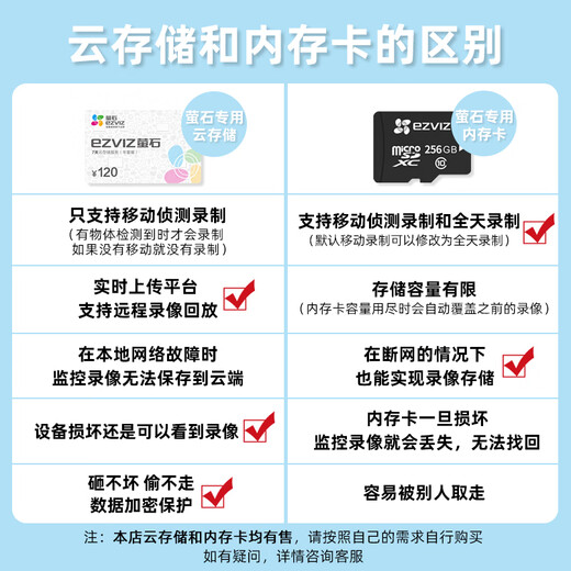 萤石云(EZVIZ)监控摄像头专用32G/64G/128G/256G存储卡内存卡TF卡SD卡 256G