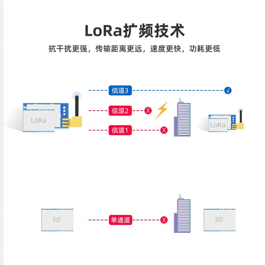 Point Atomic Lora Module ATK-Lora-01/02 Comunicación serie inalámbrica SX1278 Transmisión y recibe la versión de transmisión digital AtKlora01 Pin Line Versión