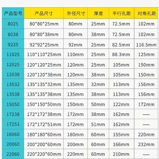 台达专用防水风机IP68散热风扇12038/12V24V加湿器48V户外工业潮220V 172*150*51MM  220V