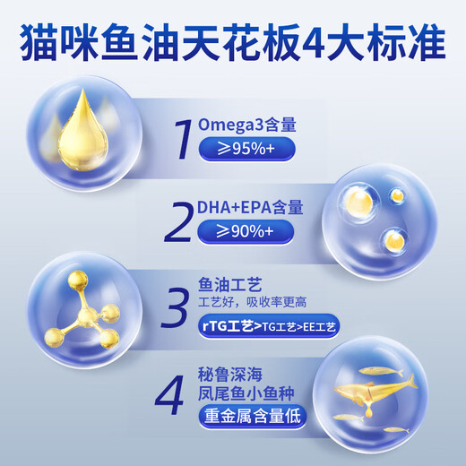 MAG IFOS Certified Deep Sea Cat Fish Oil Capsules Help Prevent Hair Loss and Beautify Hair Lecithin Pets 100 Capsules