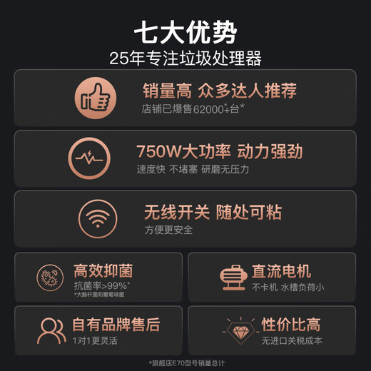 BECBAS food waste disposer E70 upgraded fully automatic sink food waste grinder wireless switch machine wireless switch