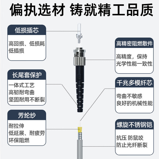 优普连 电信级铠装多模光纤跳线LC-LC四六芯八芯ST/SC/FC4/6/8芯软铠带钢圈尾纤防鼠抗拉 铠装多模四芯ST-ST 20米