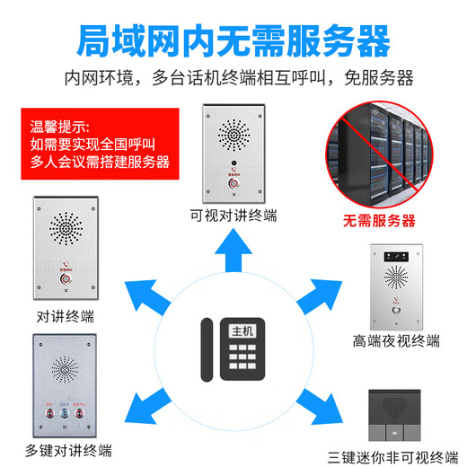 RECEPTOR IP network intercom system two-way network voice visual intercom system parking lot prison factory one-touch intercom IP broadcast intercom customization solution Consult customer service