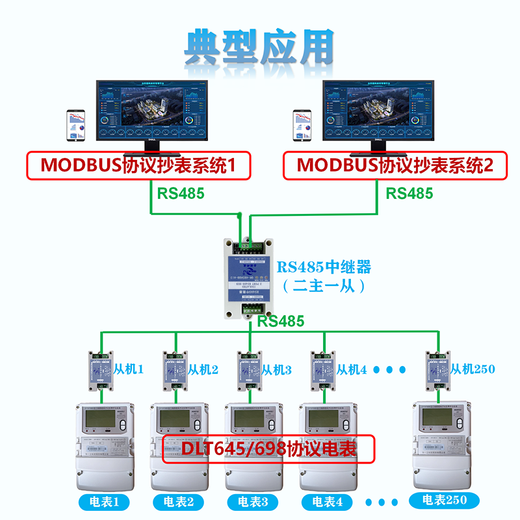 
QKRTU Full Control Technology MODBUS Infrared Meter Reader DLT698 DLT645-07/97 to modbus If the infrared port of the meter is encrypted, 30ME can be selected to collect through 485 ports
