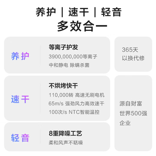 Midea Hair Dryer Home Negative Ion High Power Does Not Harm Hair Hair Dryer High Speed Hair Care Hair Dryer Blowing Set Dryer Back-to-School Mid-Autumn Festival Gift Birthday Gift 3.9 Billion Plasma Hair Care丨Sterilization and Mite Removal丨NTC Intelligent Warm-White