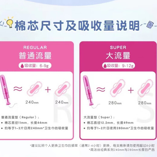Kotex Tampons, Tante Schwimmartefakt, eingebaute unsichtbare Menstruationstampons vom Katheter-Typ Multi-Type, [10+8 Stücke], große Strömungstampons, importierte Baumwollkern, kurze Katheter-Baumwollstreifen, importiert aus Europa