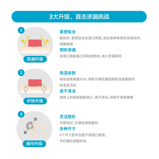 康乐保12035密封贴环造口袋造瘘袋造口底盘防漏贴环防漏圈造口护理附件 【10个/盒】12037密封贴环2.5mm