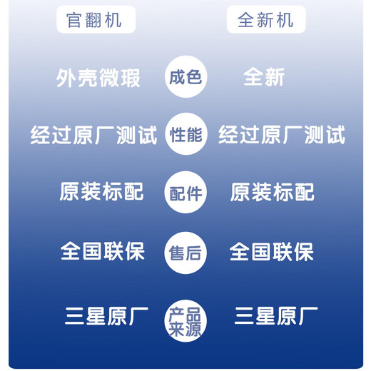 Samsung (SAMSUNG) official refurbished machine RS64R53E71L/SC 635 liters large capacity side-by-side double door refrigerator, metal uniform cooling, automatic ice maker, clean and fresh taste, intelligent frequency conversion RS64R53E71L/SC, white