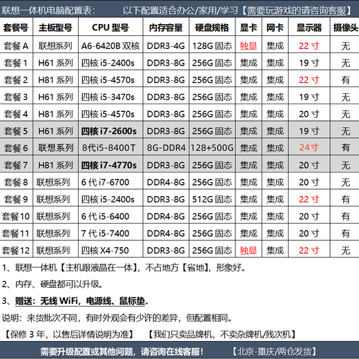 Lenovo 7200/7400 series second-hand all-in-one computer dual-core quad-core i3 i5 i7 office home entertainment learning/stock trading computer/driving school training all-in-one computer configuration 1 i5-2400s/256G/19 inch/90% new