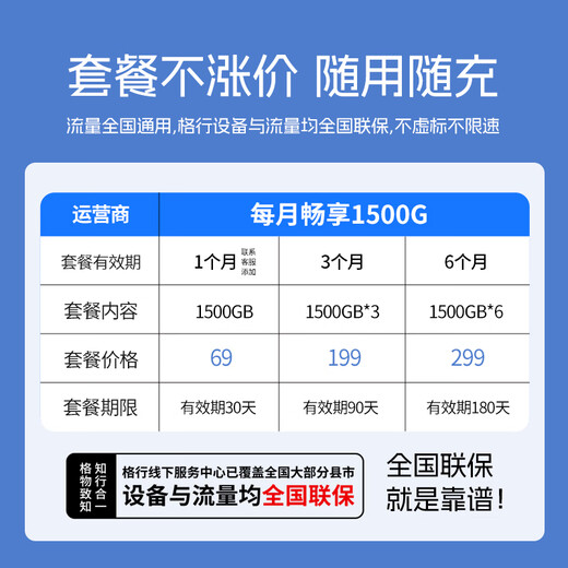 格行随身wifi6无线wifi免插卡移动随身wifi2025款新疆云南可用新疆云南专用通用带有屏幕彩屏款 云南专用版移动网-除新疆西藏--全国可用+5年质保