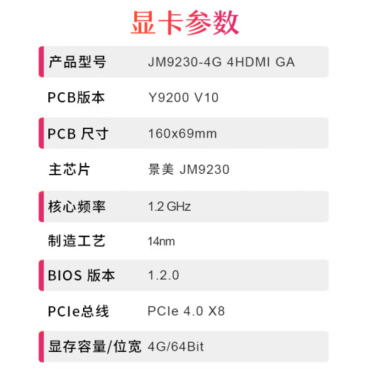 Gitstar Jite Jingjiawei PCIe Card graphique domestique JM9230 convient aux plates-formes domestiques 4G Half High / Full Hight 4 HDMI JM9230