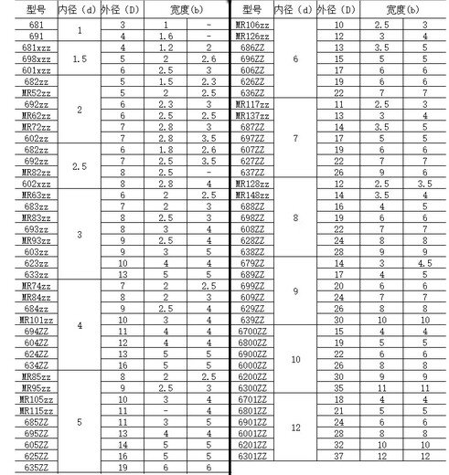 
Miniature high-speed bearing small mini inner diameter 1 1.5 2 2.5 3 4 5 6 7 8 9 10 mm1 683ZZ_3*7*3
