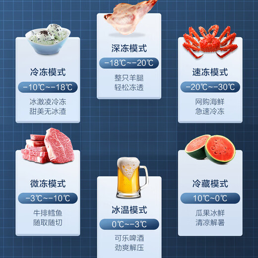 Haier freezer for home use without defrosting 300 liters large capacity first-class energy efficiency ultra-low temperature freezer seafood quick-frozen fully frozen refrigerated fresh-keeping PCM anti-corrosion steel plate liner commercial freezer 200 liters -30 degrees quick freezing + no defrosting + new first-class energy efficiency 200L