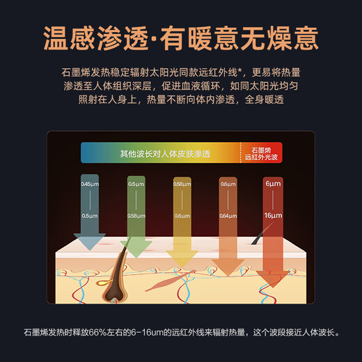 
GREE graphene electric oil tin household electric heater sheet 13 pieces oil tin widen anti-scalding fast heating humidification dry clothes electric heating heating appliance NY23-S7022