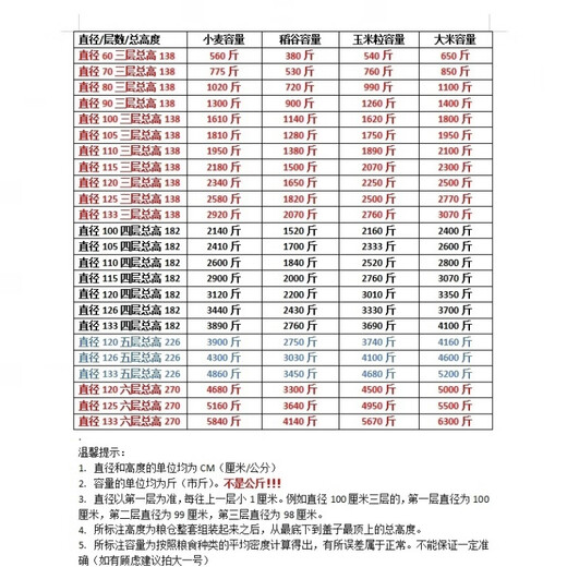 粮仓粮食囤储存仓家用谷仓储粮仓粮食大米稻谷储存铁皮储谷桶麦圈 直径133四层小麦3890斤稻谷2760
