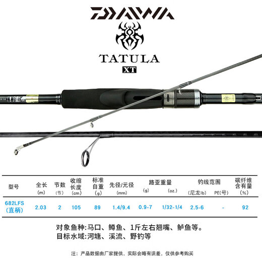 
DAIWA 24 new product TATULA XT Spider perch rod Perch mandarin fish universal lure long throw rod 2.03 meters 682LFS straight handle