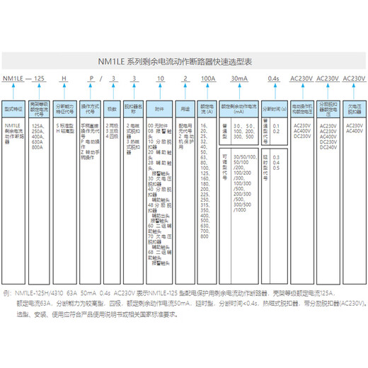 Chint (CHNT) NM1LE-125S/4300A-100A-100.200.300MA plastic case leakage circuit breaker three-phase three-wire leakage protector