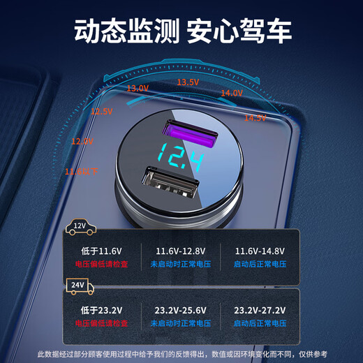 NEWMINE CAR CHARGEUR Cigarette Lighter One Tow Two Double USB Metal Car Charging Tension Displaction Detection Fast Charging SX001-008
