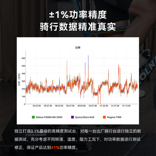 Magene T500 intelligent riding platform direct-drive indoor mountain road bicycle self-generating power training platform riding frame