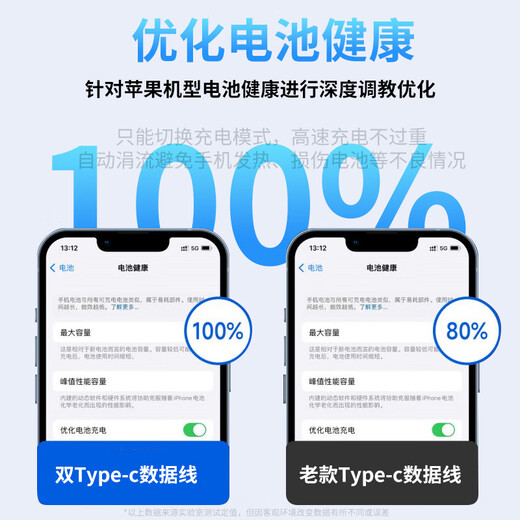 Kewo 1.5m extended Apple 15/16/17 charging cable type-C data cable dual USB-C cable 100W45W40W30W fast charging suitable for iPhonepromaxiPad