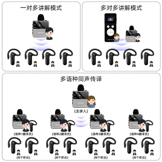 Yinde Lingke explainer, one-to-many wireless government and enterprise reception meeting, party building exhibition hall explanation artifact, business conference project training team reception, deep interconnection relay explanation equipment, transmitter, 10 receivers, long battery life, storage bag