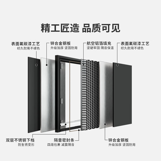 
OUDILE Level 4 ventilation anti-theft door entrance door + ventilation and ventilation door middle door household entry door safety door + smart lock Technology cloud lock 2050*1050-2150*960