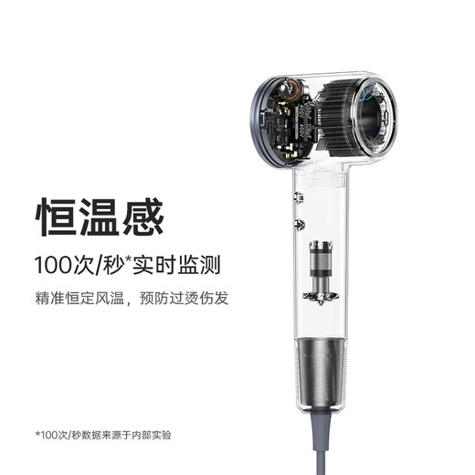 Laifen high-speed hair dryer, quick-drying household hair dryer, negative ion hair care, low-noise hair dryer, birthday gift, national subsidy, LF03 simple white