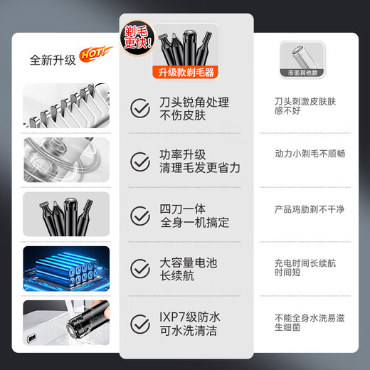 TrueX electric private shaver epilator shaver armpit eyebrow trimming leg hair nose hair trimmer men's and women's pubic epilator lower body shaver private armpit hair and anal hair upgraded 4-head hair removal device intelligent digital display high-power shaving available for the whole body