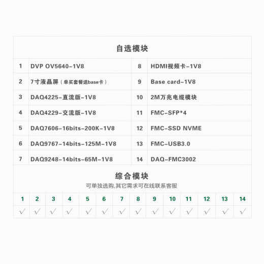 米联客MLK-H3 XILINX FPGA开发板Zynq 7035/7045/7100 FMC HP 套餐C(H3-7100裸板+基础配件包)